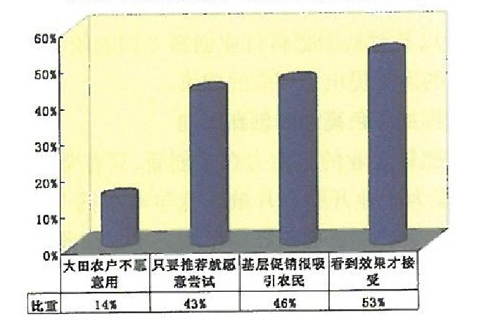 產(chǎn)品推廣要眼見為實 產(chǎn)品推廣要眼見為實