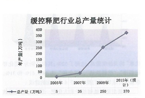 新型有機肥圖解(一)由宇龍機械提供 新型有機肥圖解(一)由宇龍機械提供