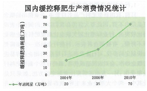 新型有機肥圖解(一)由宇龍機械提供 新型有機肥圖解(一)由宇龍機械提供