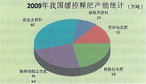 新型有機肥圖解(一)由宇龍機械提供 新型有機肥圖解(一)由宇龍機械提供
