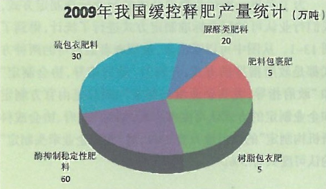 新型有機肥圖解(一)由宇龍機械提供 新型有機肥圖解(一)由宇龍機械提供