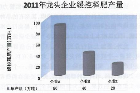 新型有機肥圖解(一)由宇龍機械提供 新型有機肥圖解(一)由宇龍機械提供