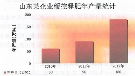新型有機肥圖解(一)由宇龍機械提供 新型有機肥圖解(一)由宇龍機械提供