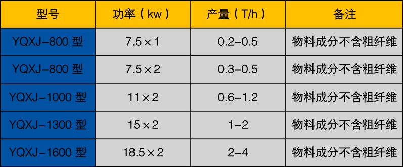 圓球造粒機 圓球造粒機