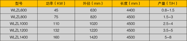 臥式離心造粒機 臥式離心造粒機