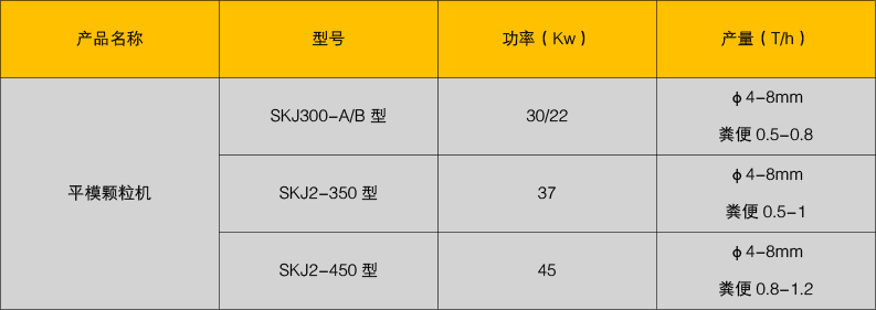 平模有機(jī)肥造粒機(jī) 平模有機(jī)肥造粒機(jī)