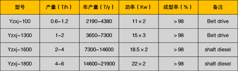 圓球造粒機 圓球造粒機