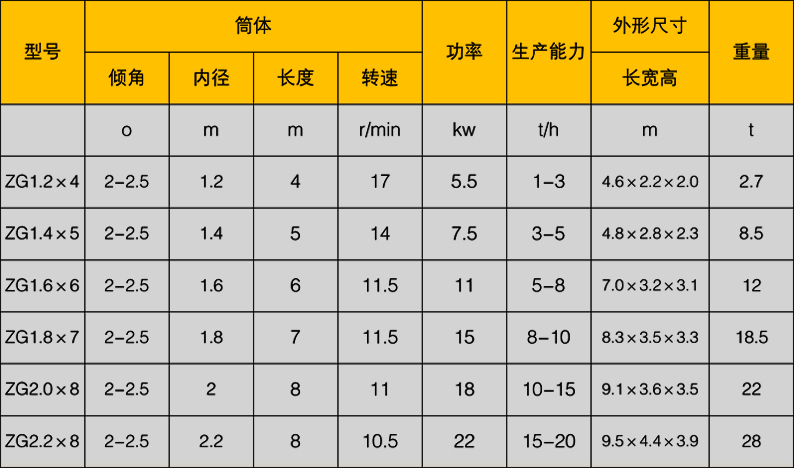 轉(zhuǎn)鼓造粒機(jī) 轉(zhuǎn)鼓造粒機(jī)