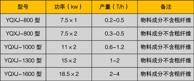 圓球整形機 圓球整形機