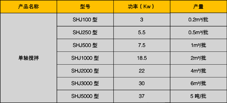 單軸攪拌機 單軸攪拌機