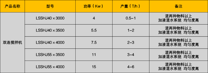 雙連攪拌機(jī) 雙連攪拌機(jī)