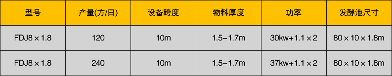 翻堆機 翻堆機