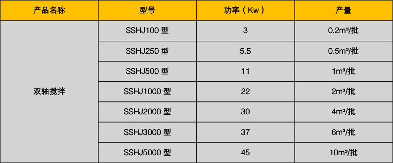 雙軸攪拌機 雙軸攪拌機