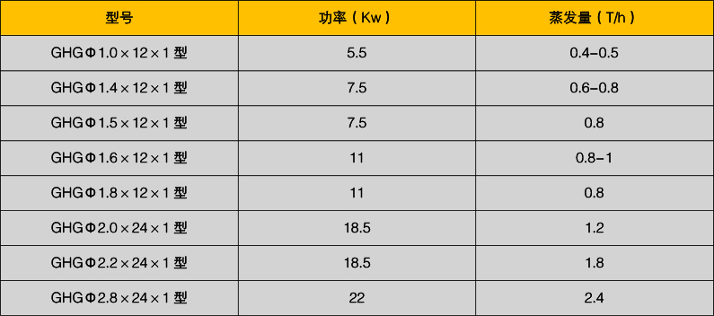 有機肥烘干機 有機肥烘干機