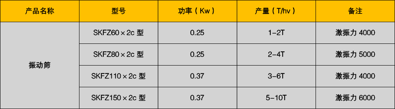 振動分級篩 振動分級篩