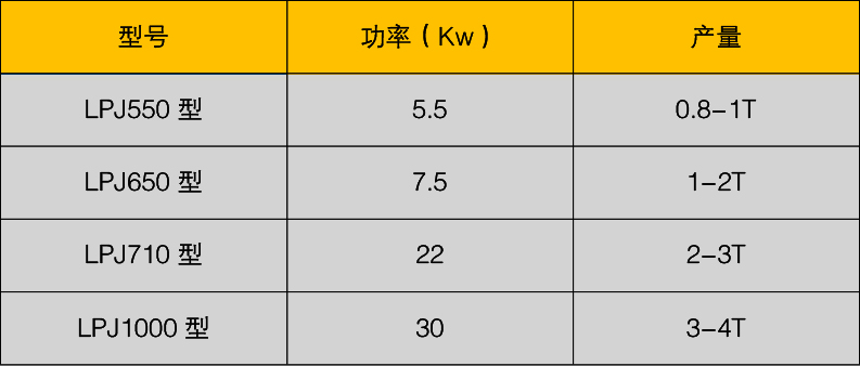 立式鏈條粉碎機(jī) 立式鏈條粉碎機(jī)