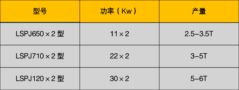 立式鏈條粉碎機(jī) 立式鏈條粉碎機(jī)