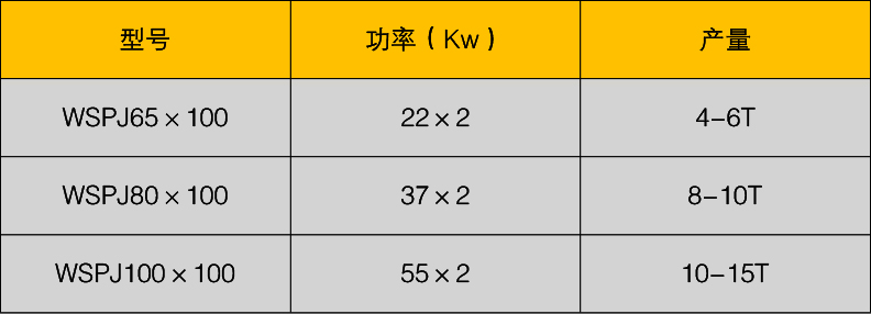 臥式鏈條粉碎機 臥式鏈條粉碎機