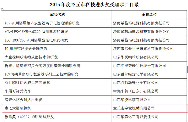 宇龍機械榮獲省著名商標與科技進步獎 宇龍機械榮獲省著名商標與科技進步獎